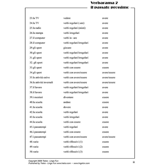 Verbarama - il passato prossimo (Downloadable eBook) – Linguascope